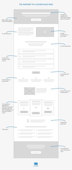 the anatomy of a website page