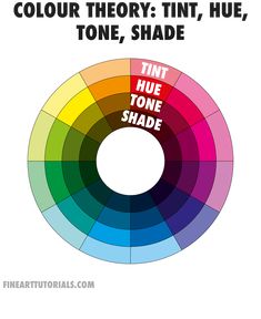 a color wheel with the words, tint hue shade