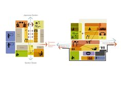 the floor plan shows different areas in which people can see what they're doing