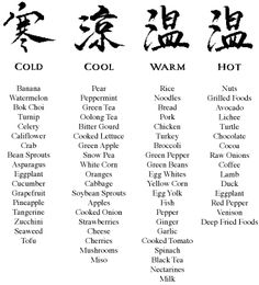 Essential Energy of Food in TCM Tcm Diet, Cooling Foods, Organic Olivia, Autogenic Training, Food Chart, Chinese Herbs