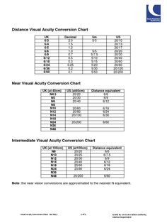 the table shows the number and type of measurements for each component in this chart, which is