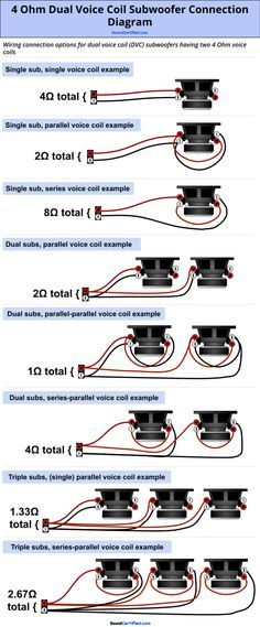 wiring diagram for 4 ohm dual voice coil subwoofer connection and installation