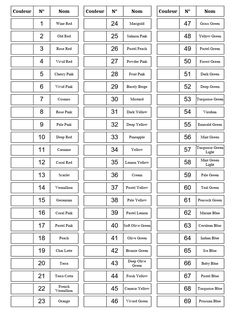 the numbers and symbols for each type of vehicle