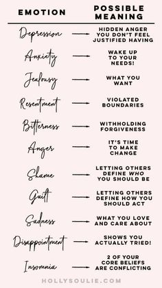 Feelings Chart For Adults, Feelings Chart, Understanding Emotions, Inspirerende Ord, Core Beliefs, Motiverende Quotes