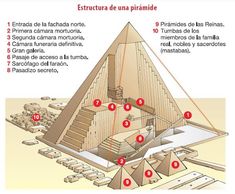 an image of a pyramid with instructions on it