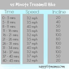 an info sheet with instructions for how to use the speed limit