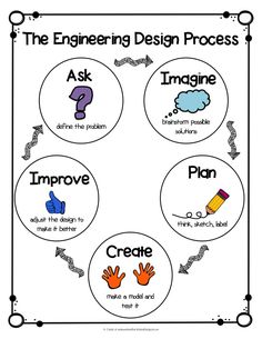 the engineering design process worksheet for students to learn how to make it work