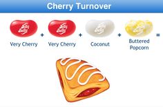 the different types of candy are shown in this graphic