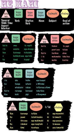 an image of different types of words in the same language on a black background with pink, yellow and green colors