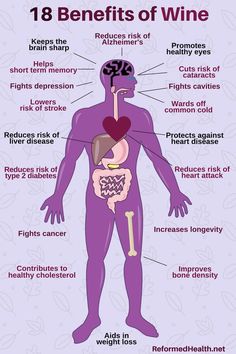 the benefits of wine for your body and mind info poster, health tips, healthy life, how to look better, good things, person, brain, medical, vitamins