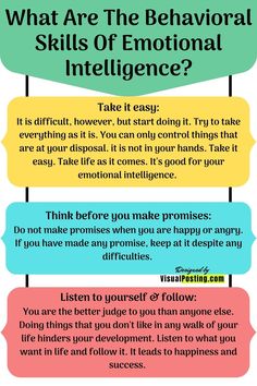 Emotional Intelligence Emotional Intelligence Illustration, Therapist Notes, Emotion Psychology, Emotional Intelligence Activities, Process Emotions, High Emotional Intelligence, Elementary Physical Education, Understanding Emotions, Work Goals