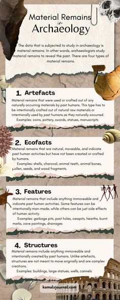 material remains in archaeology - infographic - kamalsjournal History Infographic, History Meaning, Indian History Facts, Future Jobs, Indian History