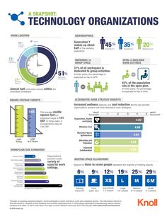 the info sheet shows how technology is used to help people find their jobs and work