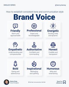 the brand voice logo is shown in blue and white, with several different types of logos