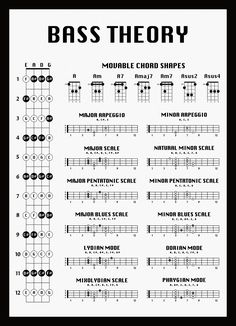 the bass theory sheet for guitar