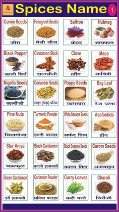 Spices Names In English, Indian Spices List, Spices List, Food Names In English, Types Of Spices, Fruits And Vegetables List, Name Of Vegetables, Fruits Name In English, List Of Spices