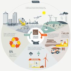 an info graphic showing the different types of energy sources and how they are used to produce them