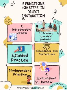 Direct instruction empowers educators to address misconceptions or gaps in students’ understanding. By providing immediate feedback and corrective measures, teachers can guide students toward the correct learning path. This targeted intervention allows for timely adjustments and ensures students do not persist with misconceptions, maximizing their learning potential.