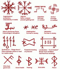 an image of different symbols and their meanings