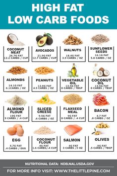 High Fat Keto Foods, Keto Quiche, Low Carb Foods, Low Carb Meals, Egg Diet Plan, Breakfast Low Carb, Boiled Egg Diet Plan