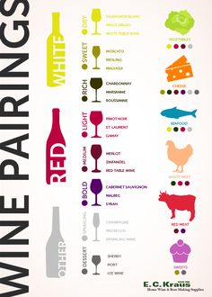 the ultimate guide to wine pairing info sheet