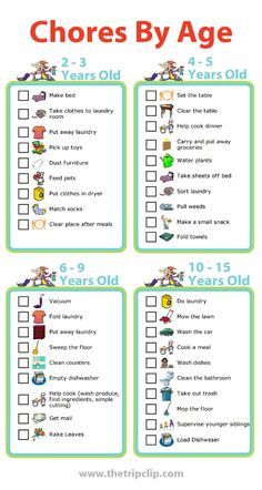 the printable chores by age checklist for kids