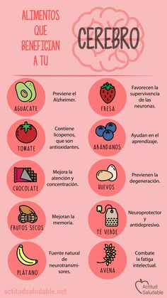 ¿Falta de concentración y #memoria? Por en forma a tu #cerebro con estos #alimentos . #infografía #salud Healthy Tips, Healthy Habits, Food Hacks, Health Food, Health Benefits, Healthy Life, Health Tips, Healthy Snacks, Healthy Living