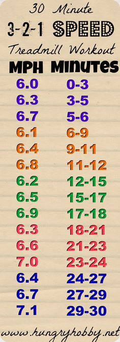 a sheet of paper with numbers and times on it