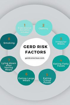 Heartburn? Burning esophagus? Acid reflux? Take control of your GERD symptoms with natural products from GERD Conscious. Hiatal Hernias, Acid Reflux Symptoms, Gerd Symptoms, Heart Diet, Heart Burn Remedy, Reflux Symptoms, Cucumber Juice, Reflux Disease, The Dating Divas