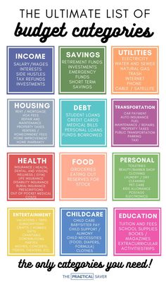 the ultimate list of budget categories