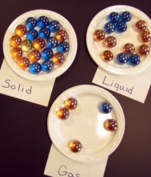 three plates with different types of beads on them, one is labeled liquid and the other has liquids