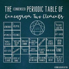 Enneagram Two, Period Table, Type 6 Enneagram, Enneagram 1, Enneagram Type 2, Enneagram 3, Enneagram 2, What's Your Number, Enneagram 9