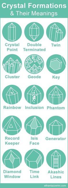 Crystal Healing Chart: Crystal Formations and their Meanings. What are the Crystal Healing properties of different crystal formations and shapes? Discover how these common and unusual forms add extra special meanings to your crystals. #crystals #infograph Art With Crystals, Crystal Healing Properties, Crystal Healing Chart, Crystal Power, Crystals Healing Properties, Crystal Formations, Types Of Crystals, Crystal Therapy, Crystal Healing Stones