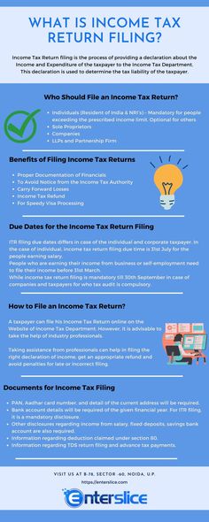 What is Income Tax Return Filing? Tax Refund, Previous Year, Dates