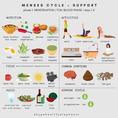 Menstrual Phase Breakfast Recipes, Breakfast For Menstrual Phase, Literal Phase Meals, Menstrual Phase Breakfast, Menstrual Phase Meals, Menstrual Cycle Food, Menstruation Phase, Menstrual Phase Foods