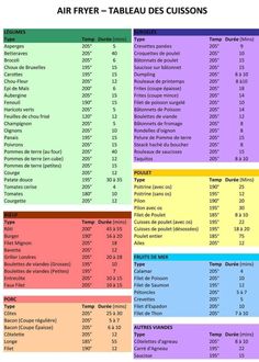 the table shows different types of air fryer tables and their corresponding names in french