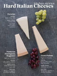 cheeses and grapes are arranged on a slate board with the names of their ingredients