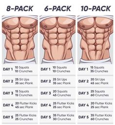 the six pack workout plan for men is shown in three different stages, including 6 - pack