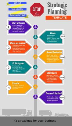 the roadmap for your business is shown in this infographtion, which shows how