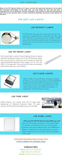 an info sheet describing the different types of leds and their uses in lighting fixtures