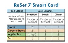 Golo Diet Recipes Lunch, Ab Diet