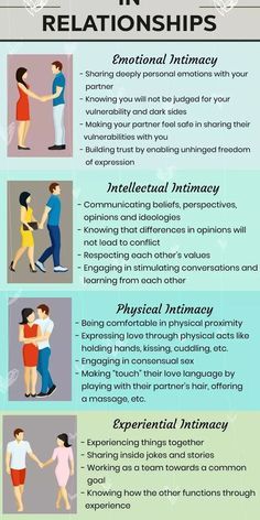 Are you still trying to figure out what your partner craves in a relationship? Read on to learn more about the top 21 things men want in a relationship. Therapy Inspiration, Meaningful Love Quotes, Relationship Stuff, Relationship Lessons, Relationship Advice Quotes, Physical Intimacy, Relationship Psychology, Relationship Questions, Relationship Help