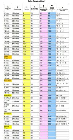 the table is full of numbers and times for each type of item in this chart