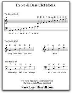 sheet music for treble and bass clef notes with the words,'treble & bass clef notes '