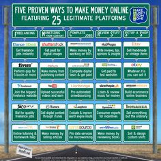 a road sign that says five proven ways to make money online with 25 ultimate platforms