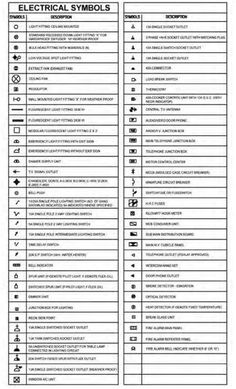 the electrical symbols are shown in this manual for all types of electronic devices and their functions