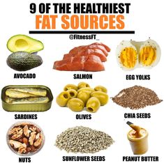 Foods High In Fat, Paleo Workout, Fat Sources, Low Glycemic Foods, Salmon Avocado, Paleo Lifestyle, High Fat Foods, Dinner Appetizers, Healthy Smoothie