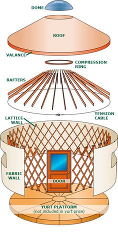 the structure of an electronic device