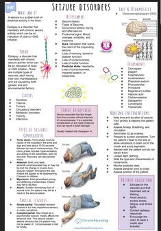 a poster with instructions on how to use the brain and nervous system for medical purposes