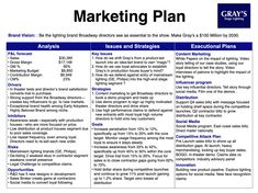 #Digital_Marketing_Strategy_Ideas #Marketing_Plan_Example #Business_Development_Strategy #Demand_Generation Marketing Plan Infographic, Marketing Plan Example, Small Business Marketing Plan, Work Ethics, Business Development Strategy, Business Plan Example, Demand Generation, Business Major